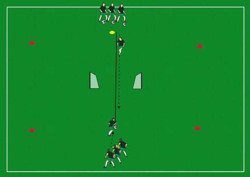 Del 5 Temaøvelse 1v1 med motsatte mål (20-25 min) Sett opp 2-3 baner som vist over med småmål rygg til rygg med ca 3-5 meter mellom.