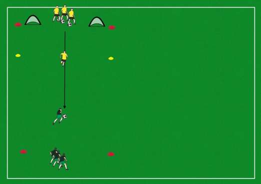 Del 5 Temaøvelse 1v1 med 2 småmål (20 min) 3 baner, 6-8 spillere på en bane, lag banen(e) brede nok til at angriper lykkes ofte. Forsvarer spiller ballen til angriper og løper i press.
