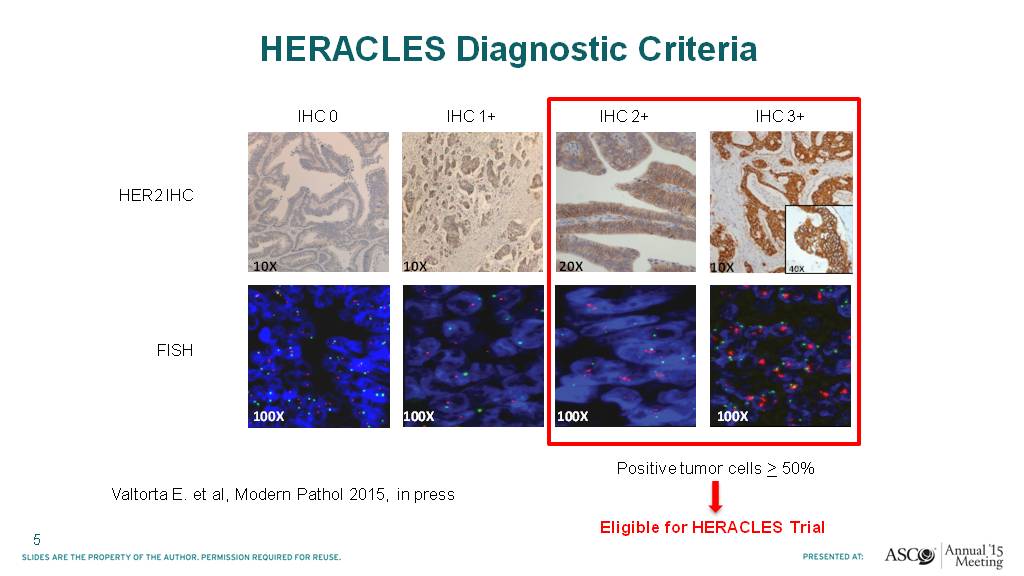 HERACLES Diagnostic Criteria Ca 5% ved CRC