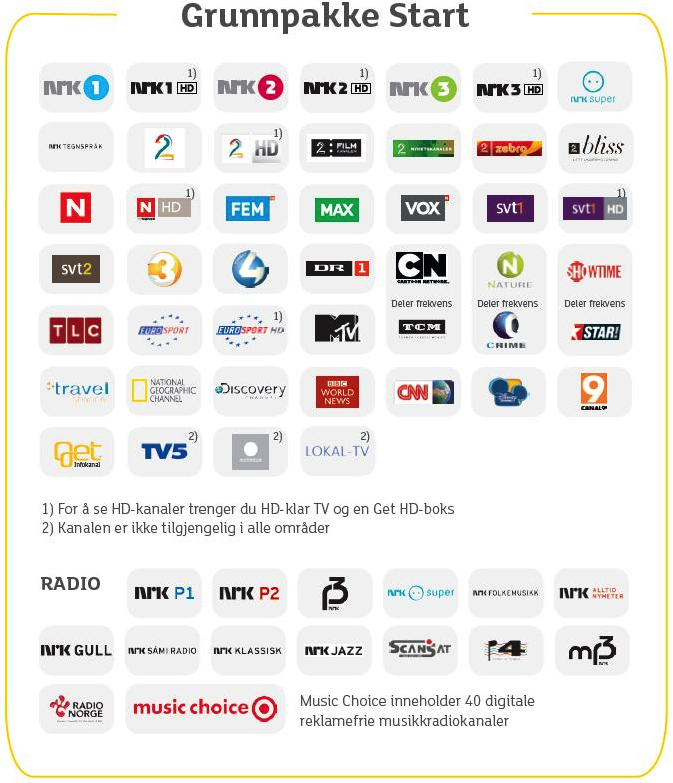 GET TV på fiber Grunnpakke med 42 kanaler Kr 242 pr mnd med 2- strøms HDPVR Kr 213 med Micro Box (TV: IdenFsk med Flbud