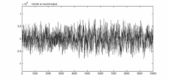 Figur 2 gjengir egentlig en kort lydsekvens, mens en lydkompressor typisk fungerer over lengre sekvenser. Vi kan imidlertid illustrere forklaringen nedenfor godt med eksemplet i Figur 2.