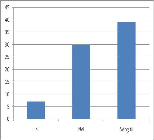 Vi måtte også systematisere svarene vi hadde fått fra 5. 7. trinn.