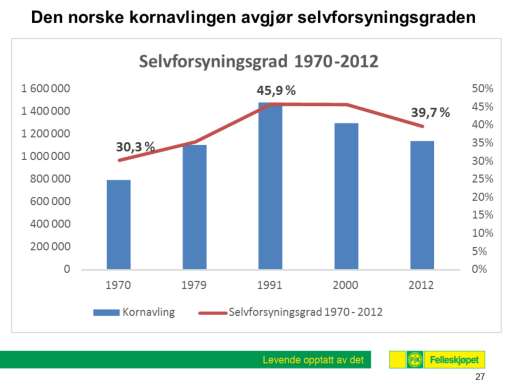 Det er den norske evnen til å produsere korn som blir avgjørende for hvilken reell sjølforsyningsgrad vi vil komme til å ha i framtida.