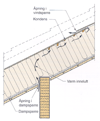 god lufttetthet hindrer luftlekkasjer og fuktskader 7 Vintrene 2009/2010