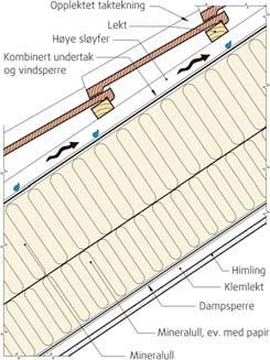 i tråd med råd fra, med: lufttett og dampåpent undertak lufttett