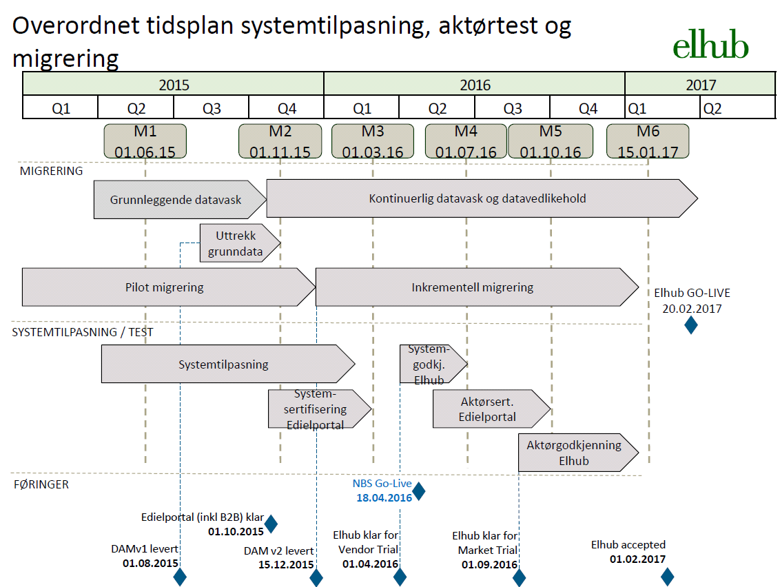 AMS Innført KIS