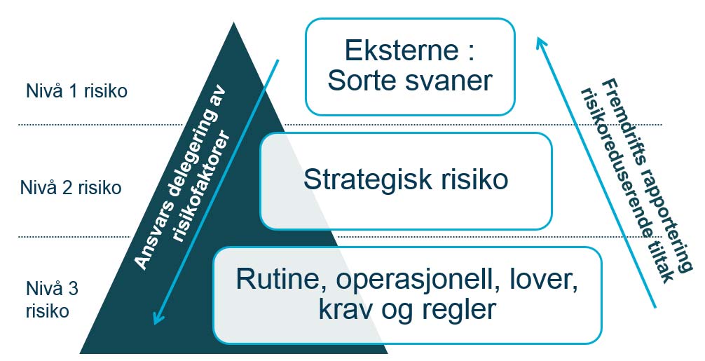 Styr endringsinitiativene For å nå et mål må du skape og styre endringen som