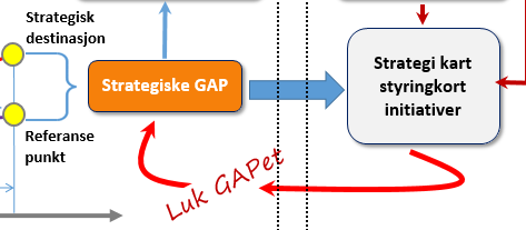 hvem samle kommunisere ta grep data hvor ansvarlig, behov med de når skape gjøre ansvarlige skal endringer fremdrift