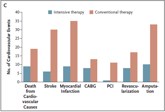 NEJM