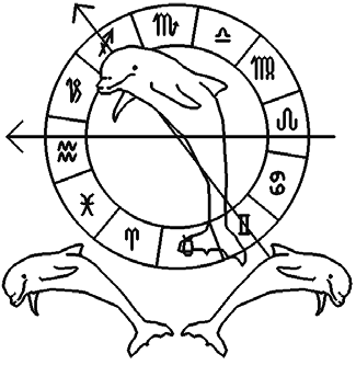 Tillegg 5 - Life*Time Astrology Logosymbolikken til Senter for pusteintegrering Alle logoer har en symbolikk Delfiner symboliserer åndedrettskraften Også denne logoen har sin spesielle symbolikk.