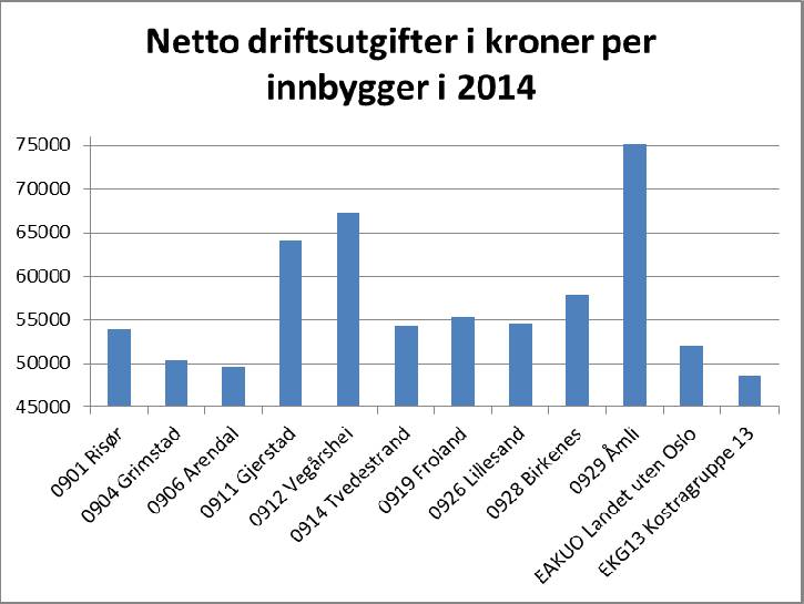 Relevante parameter Kommunens totale kostnadsnivå Kostnader kan utrykkes i netto driftsutgifter i kroner per innbygger, for kommunekonsernet.