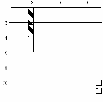 Oppgave 132 (Datapresentasjon. -95) T1 Diagrammet viser hvor mange kartonger med melk som ble solgt på en skole i løpet av en uke. ANTALL SOLGT Man. Tirs. Ons. Tors.