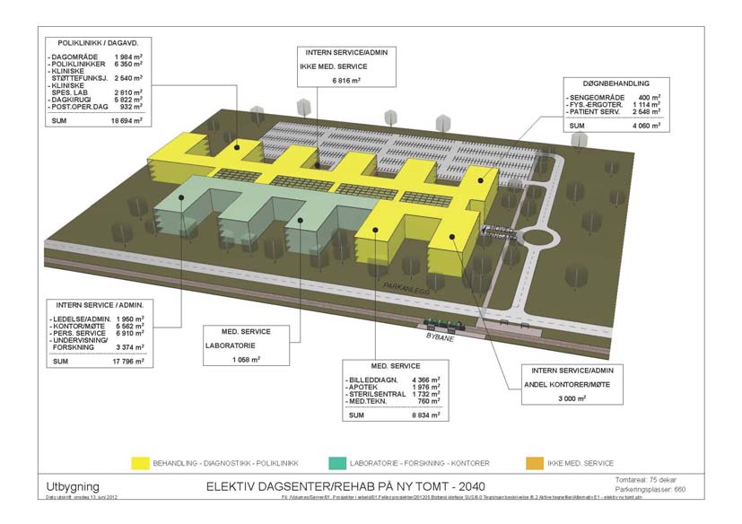 Figur 9. To-senter løsning, elektivt dagsenter på ny tomt 2040 1.