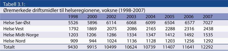 fem til sju prosent hvert år siden 2002 i tjenester for barn og unge. Helse Vest RHF økte driftskostnadene med ca.