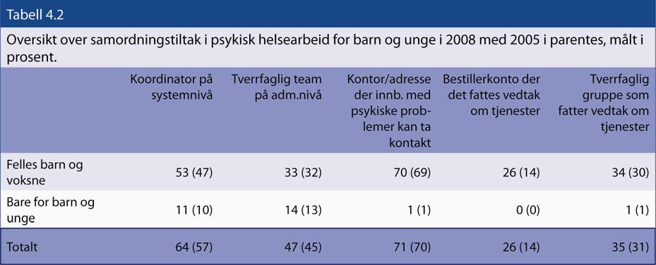 2005. Ved undersøkelsestidspunktet i 2008 var det kun 15 prosent av kommunene som fortsatt ikke hadde inngått formelle samarbeidsavtaler.