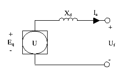 Figur 34 - Kretsskjema for synkrongenerator, hentet fra [35] Figur 35 - Fasediagram for synkronmaskin i generatordrift [35] Samtidig er denne løsningen avhengig av å skulle dekke store reaktive
