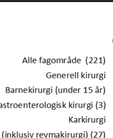 Til venstre i figuren er