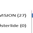 Dette utgjøt 4,9 % av alle