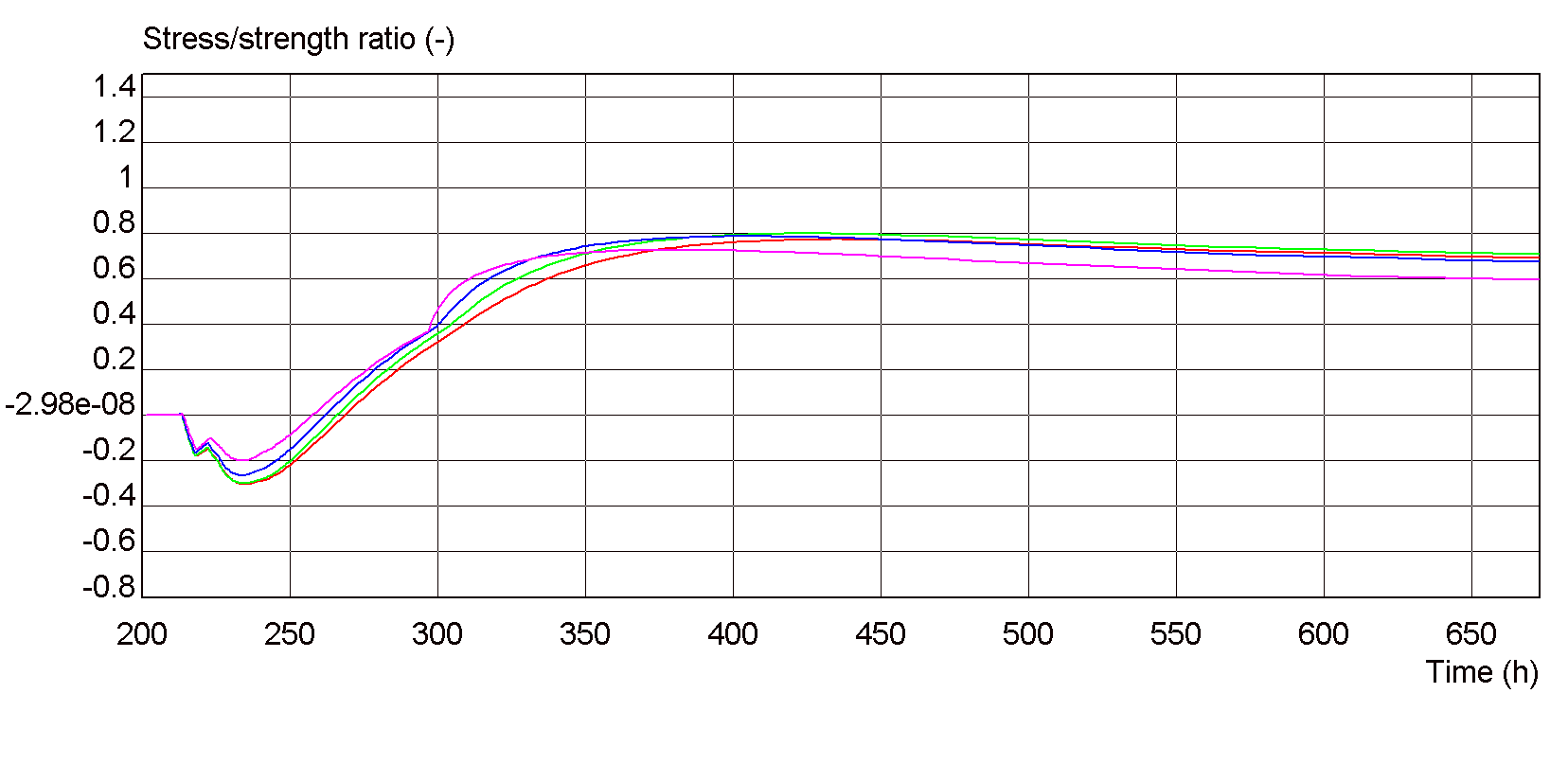 79 Bruk av rissanalyseprogram I Figur 81 vises forløpet til rissindeks for Referansebetongen(Resept 1) for skjøten vegg takplate.
