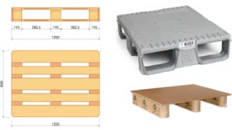 STAND001 STAND003 Produsent Produsert dato Grossist Detaljist/ Forbruker Best før Felles retningslinjer for merking og fordeling av holdbarhetstid Hensikten med denne standard er å fordele et