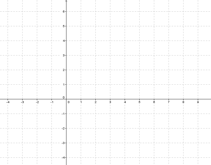 OPPGAVE.8 a: Merk av punktene A: (-, -3) og B: ( 3, 5) og trekk opp ei linje gjennom punktene. Kall linja m.