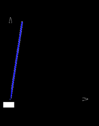Oppgave 17 forts. Løsningsforslag: Graf D viser sammenhengen mellom radius og omkrets til en sirkel.