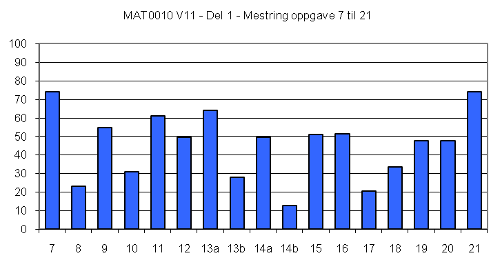 DEL 1, Eksamen MAT0010