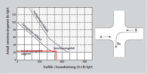 18 0 8 sek 11 43 % 144 266 11 43 % 7 500 15 0 Fv 282 Kirkelina 567 412 363 Fv 282 Kirkelina Lyngås - Trafikk 9 9 Lyngås - Trafikk Fv285 Ringeriksv Biltrafikk - ÅDT 2020 Fv 285 Ringeriksv Biltrafikk -