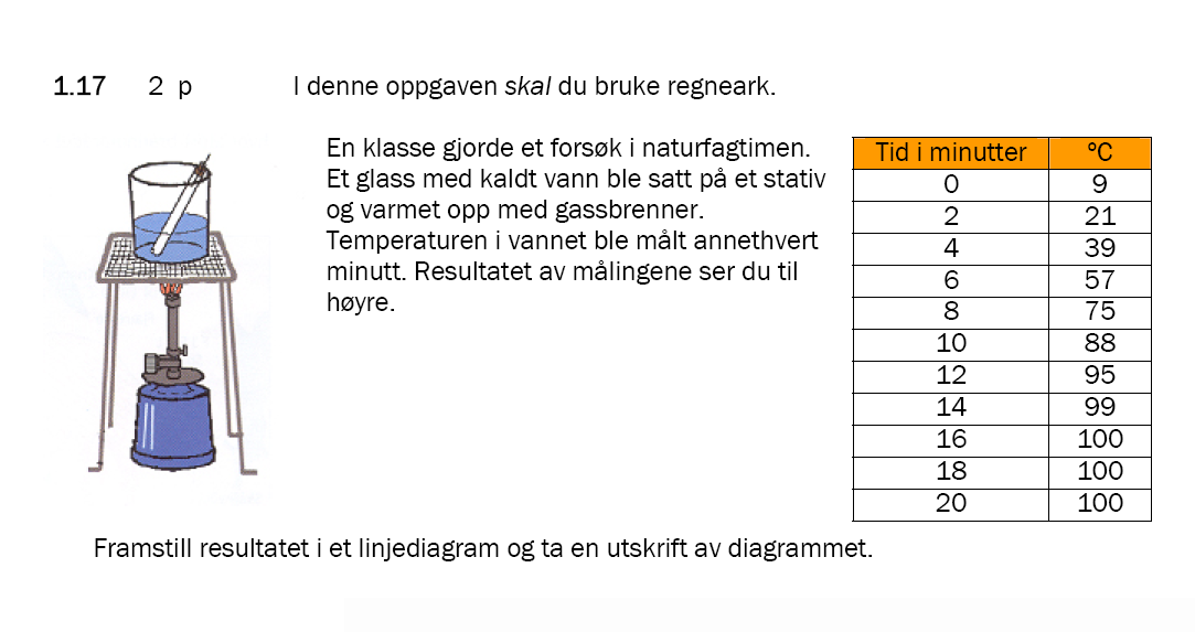 Oppgave 11 Oppgave 12 Lag en handleliste som vist nedenfor. Prøv om du klarer å legge inn formler slik at du får totalpris for hver enkel vare. Start alltid med: = før formelen.