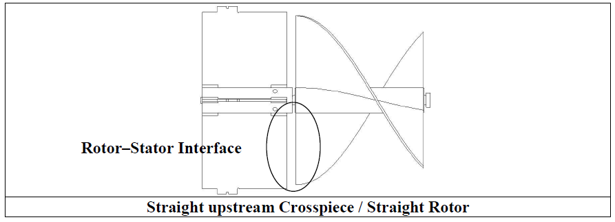 Figur 2: Oppstrøms interface med rett rotor Figur 3: Oppstrøms overgang med bøyd rotor Den bøyde