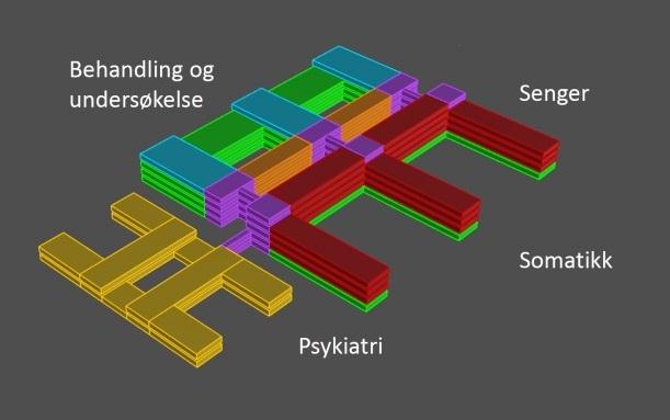 3.2 Utbyggingsprinsipp for nytt sykehus 3.2.1 To prinsippmodeller Den maksimale størrelsen for et slikt sykehus er vurdert til å være ca. 60 000 m² brutto gulvareal.