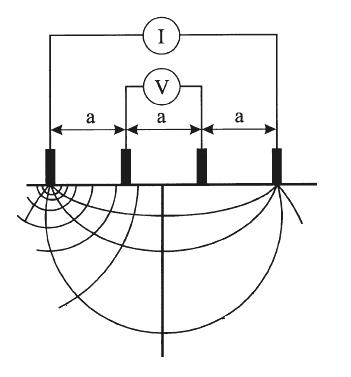 Bestandige betongkaier Del 2: Praktiske retningslinjer Side 70 av 73 Figur B2. Prinsippet for måling av betongens elektriske motstandsevne ved bruk av en Wenner-elektrode.