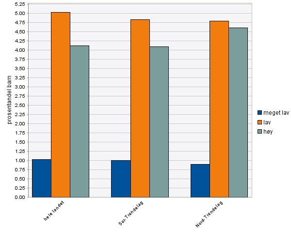 6 Tabell- og figurliste Tabell 1: Forventet levealder for 30-åringer i 1990, etter utdanningsnivå. Kilde: FHI, Sosial ulikhet og helse Fakta-ark.