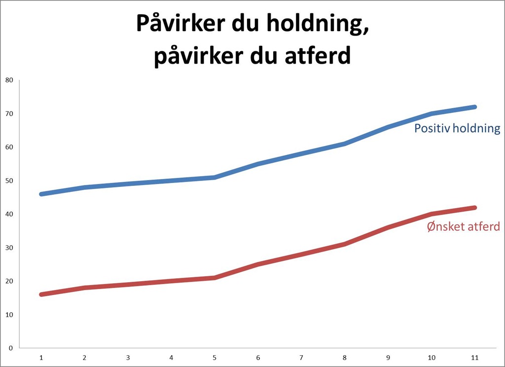 Men viktigst av alt er