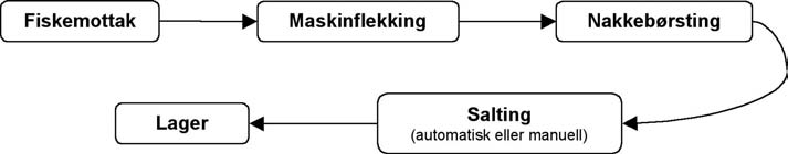 REKEINDUSTRIEN