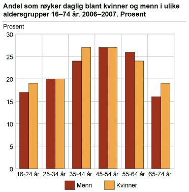 Oppgavesamling Kapittel 1: Tall og algebra 17 167 Grafen viser gjennomsnittshøyden for gutter og jenter i Nederland i 1998.