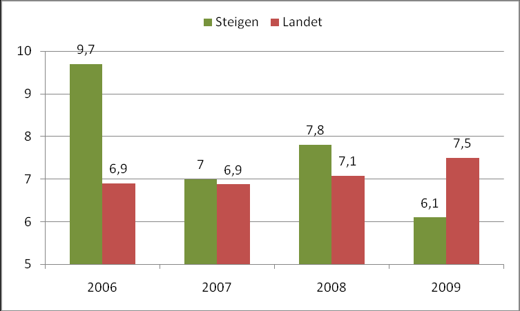 FORKORTELSER Aml: arbeidsmiljøloven Ftrl: folketrygdloven IA: et inkluderende arbeidsliv, brukt ifm.