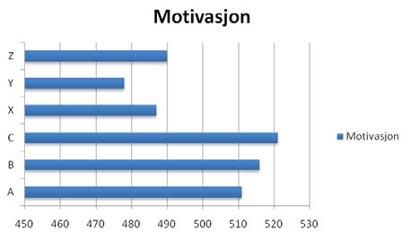 Nordahl, Mausethagen, Kostøl Figur 4.