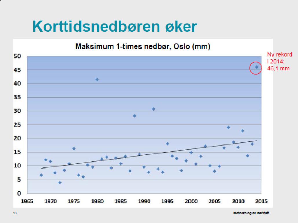 1 mm på 60 minutter 44.