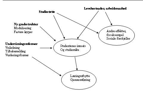 Figur 1.1 Mål og virkemidler i Kvalitetsreformen. Figur 1.1 illustrerer sammenhengene mellom hovedmålet i Kvalitetsreformen og de ulike virkemidlene.