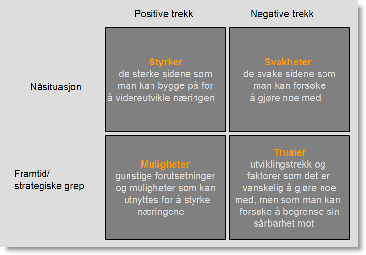 problemstillinger. I tillegg er landsdelen kjent for sin fargerike, sterkt visuelle og direkte fortellertradisjon.