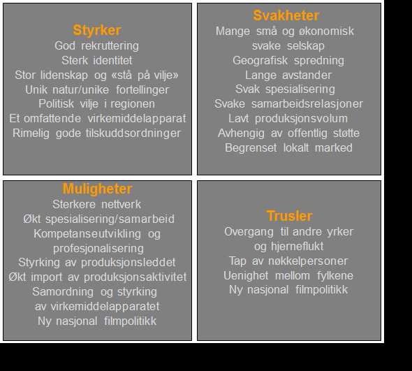 Resultatene av SWOT-analysen er gjengitt i tabell 3.2.