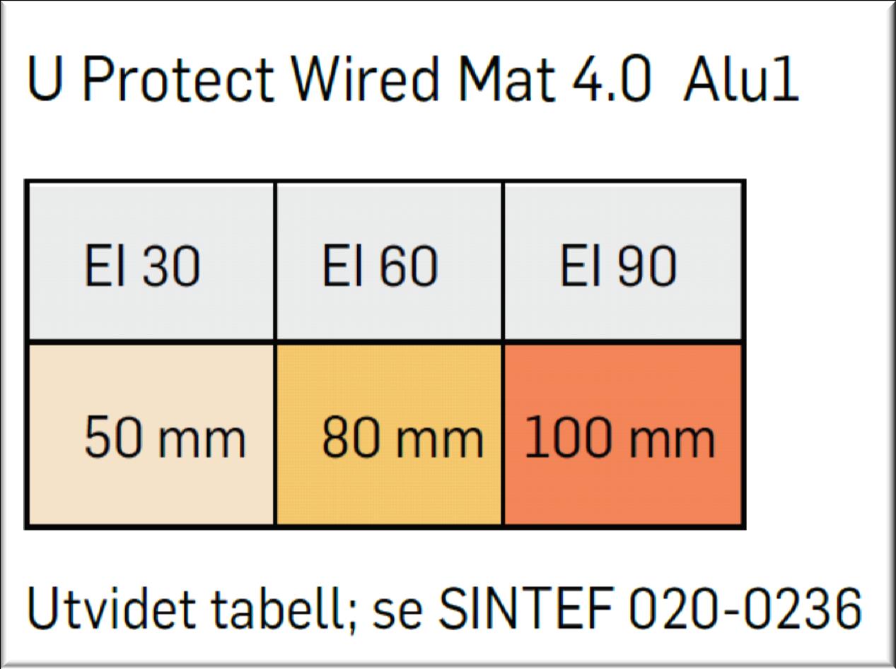 Protect Wired Mat 4.