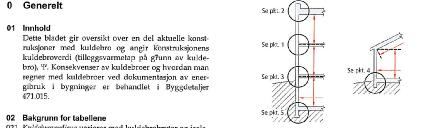 Kuldebroverdier, Ψ t= 250 mm t k = 50 mm