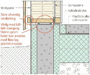 Mot etasjeskiller Vindtetting