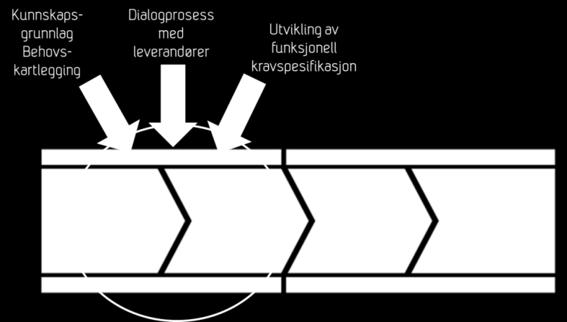 Dette forutsetter imidlertid at kommunen har en god forståelse for behov og hvordan tjenestene bør endres i takt med innføring av ny teknologi.