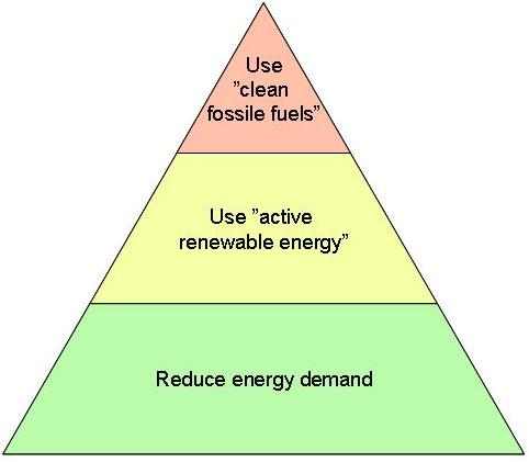6 Figur 2 Trias energetica prinsippet. 1.2 Rapportens oppbygging Det er valgt å bygge opp rapporten med en hoveddel som på en mest mulig enkel måte presenterer forslag til energimerkemetode.