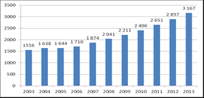 Nedre Romerike er den regionen i Akershus som forventes å få høyest vekst i antall innbyggere fram mot 2040, med 72 000 nye innbyggere.