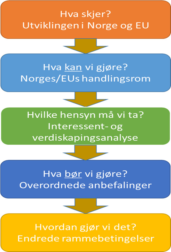 Øyvind Stakkeland Agder Energi Gaute Tjørhom Sira Kvina Atle Harby Sintef/Cedren Alexander Arnesen Elkem Siri Hall Arnøy Zero Oddmund Ljosland Åseral Kommune Jørgen Tjørhom - Listerrådet