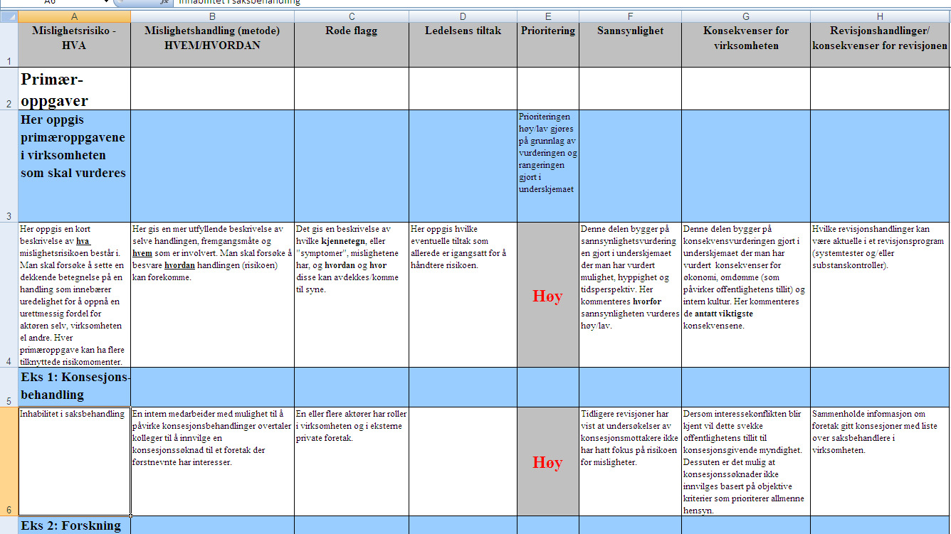 Mal for risikoprofil hjelpemiddel i